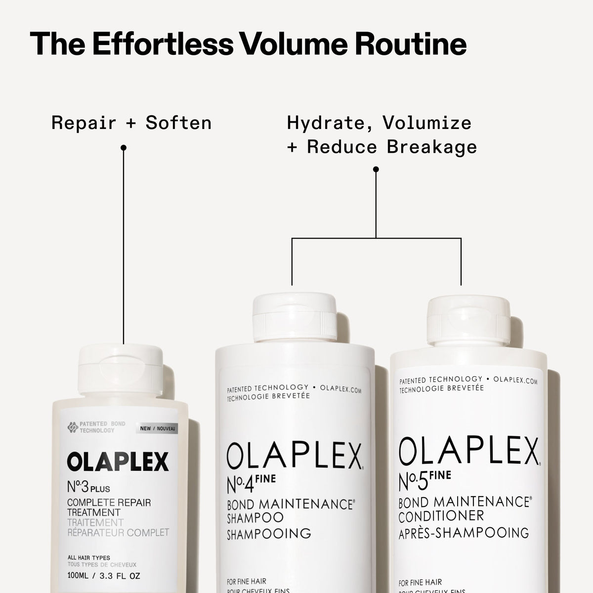 OLAPLEX Nº.3PLUS Complete Repair Treatment