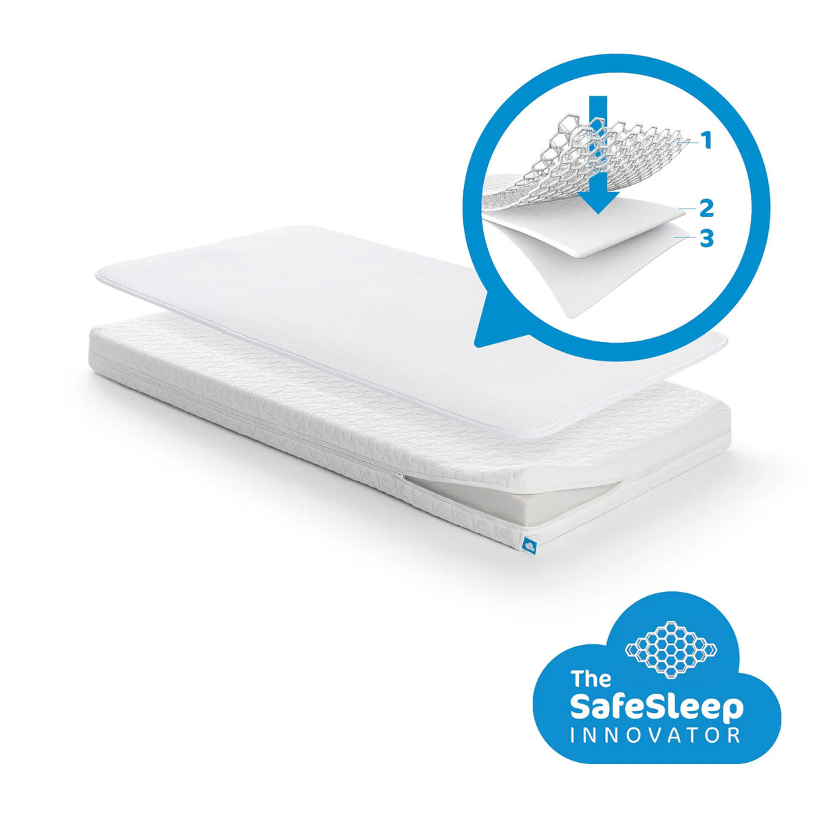 Pack Dormir Seguro ESSENTIAL: Colchón 140 x 70 + Protector de Colchón | AeroSleep