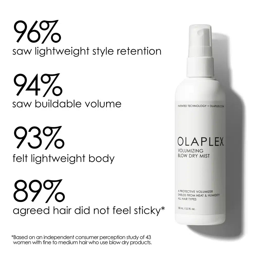 OLAPLEX Volumizing Blow Dry Mist 150ml