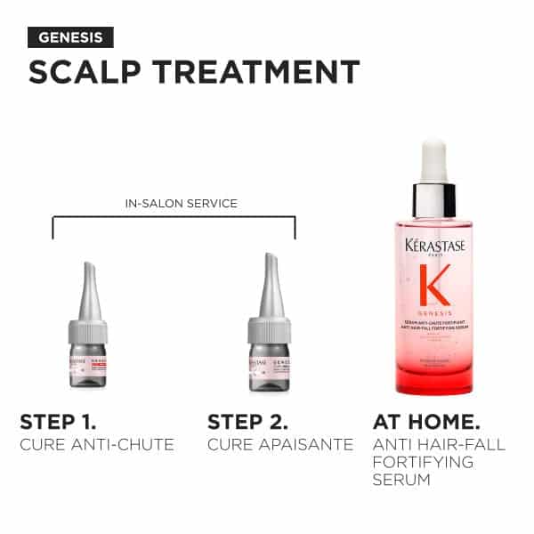KERASTASE Genesis Cure Apaisante 10x6ml