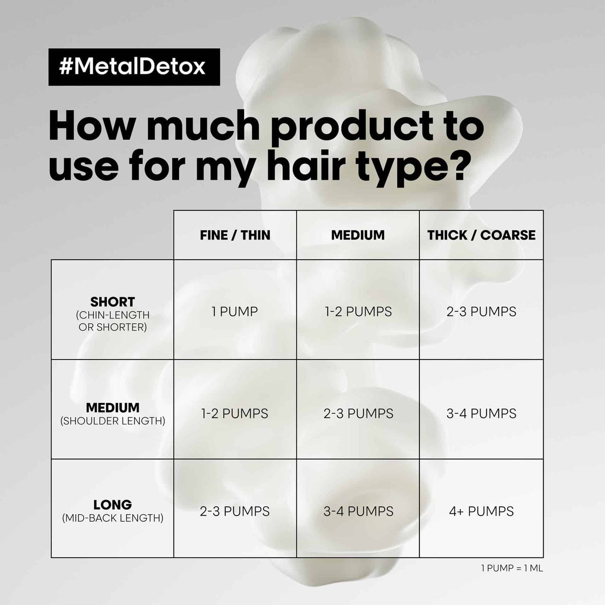 L'Oréal Professionnel Metal Detox Anti-Metal Cleansing Cream Shampoo 300ml