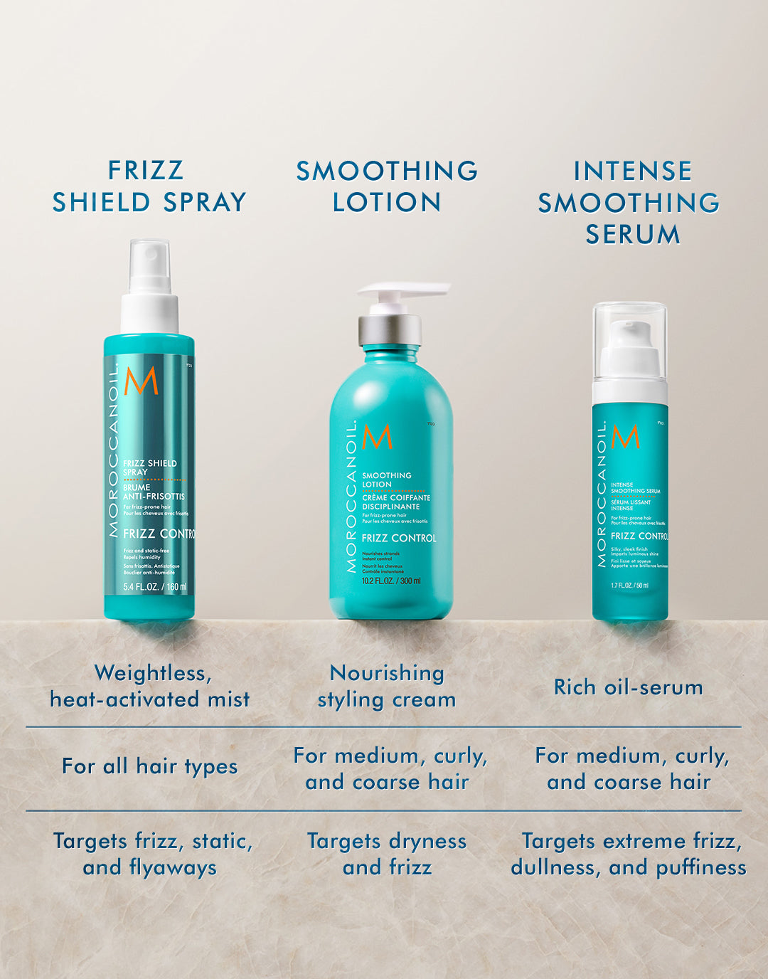 MOROCCANOIL Smoothing Lotion