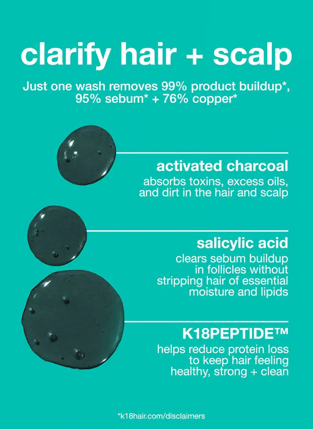 K18 PEPTIDE PREP™ Detox Shampoo