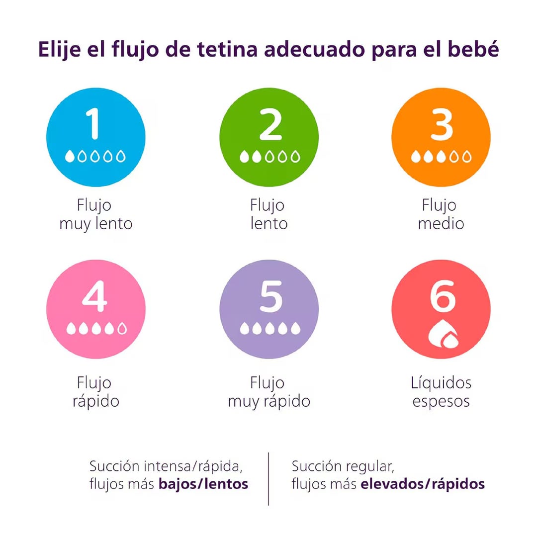 Pack 2 Tetinas Anticólicos | Philips Avent