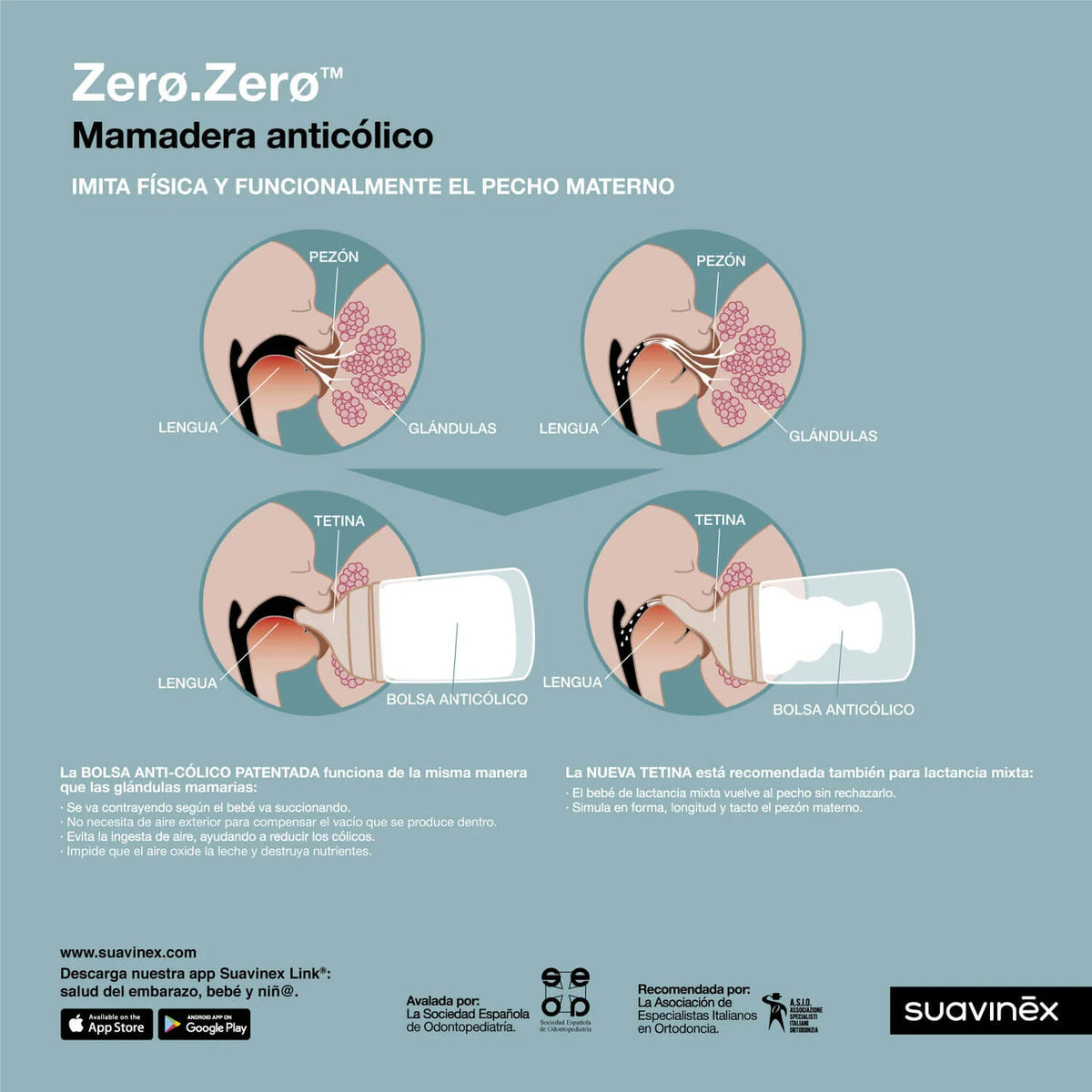 Mamadera Zerø Zerø™  180 ml Anticólicos - Flujo Adaptable | Suavinex