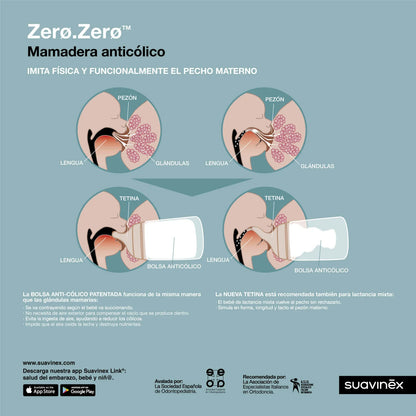 Mamadera Zerø Zerø™  180 ml Anticólicos - Flujo Adaptable | Suavinex