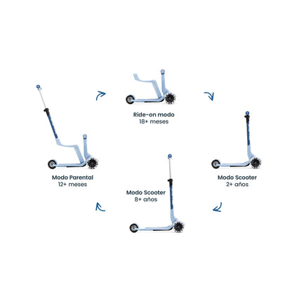 Xtend Mini- Ride 3 en 1 (1-9 años) - Artic Blue | Smartrike