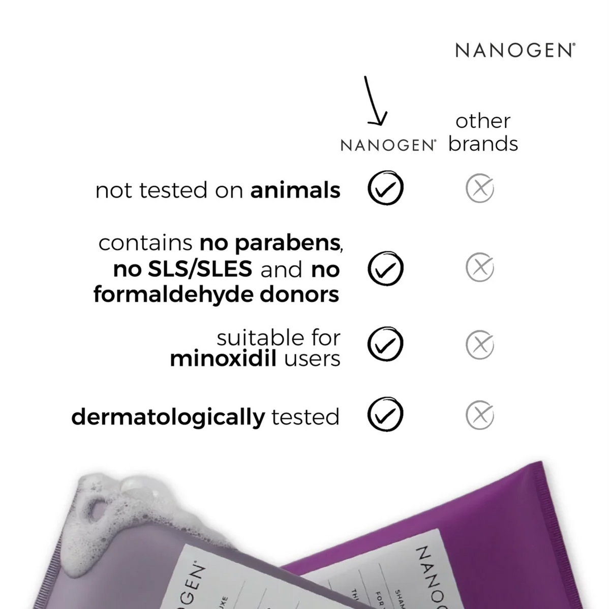 Nanogen Thickening Treatment Shampoo for Women 240ml