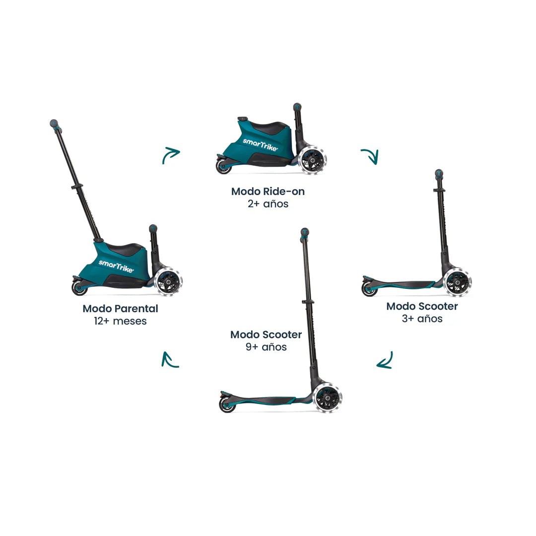 Xtend Ride-on 3 en 1 (1-12 años) - Teal | Smartrike