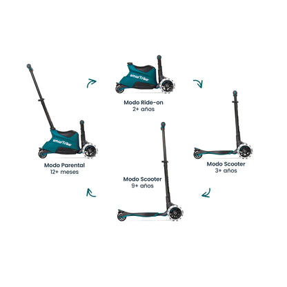 Xtend Ride-on 3 en 1 (1-12 años) - Teal | Smartrike