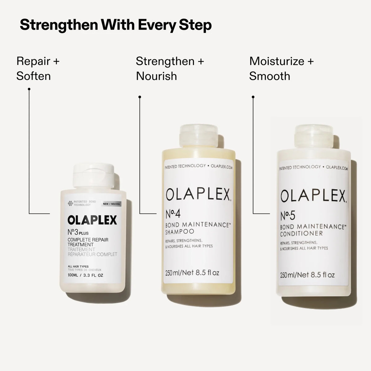 OLAPLEX Strengthening Shower Set