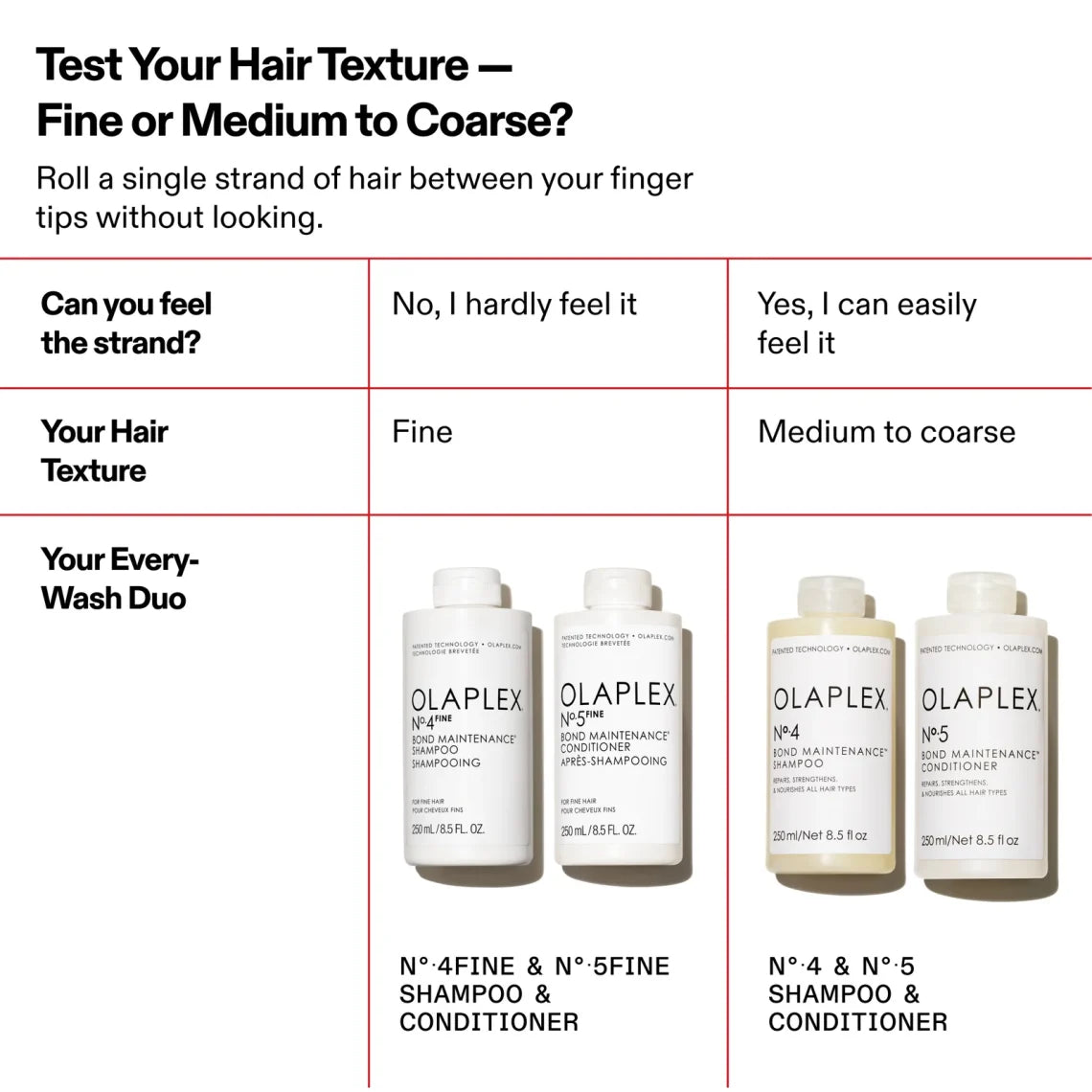 OLAPLEX Nº.5FINE Bond Maintenance Volumizing Conditioner 250ml