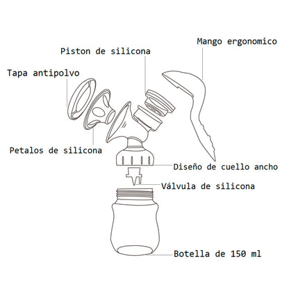 Extractor de Leche Manual Magic Easy | Bebesit