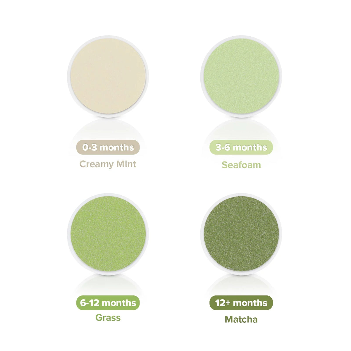 Repuestos de Limador de Uñas Meadow | haakaa